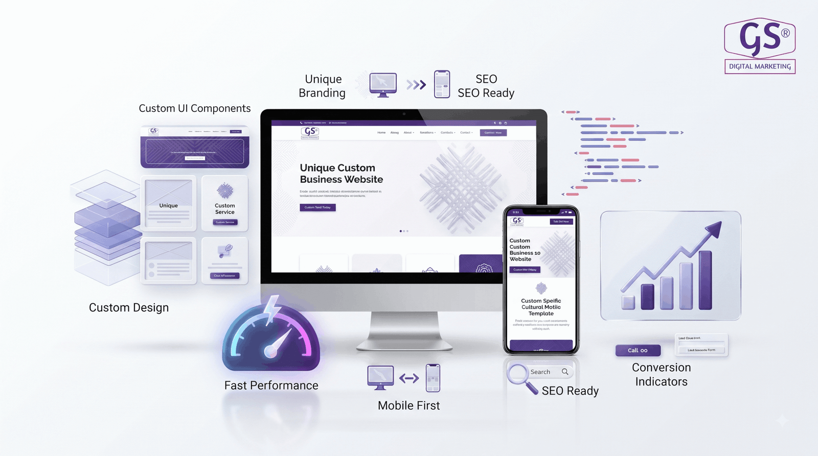 Custom Website design in erode