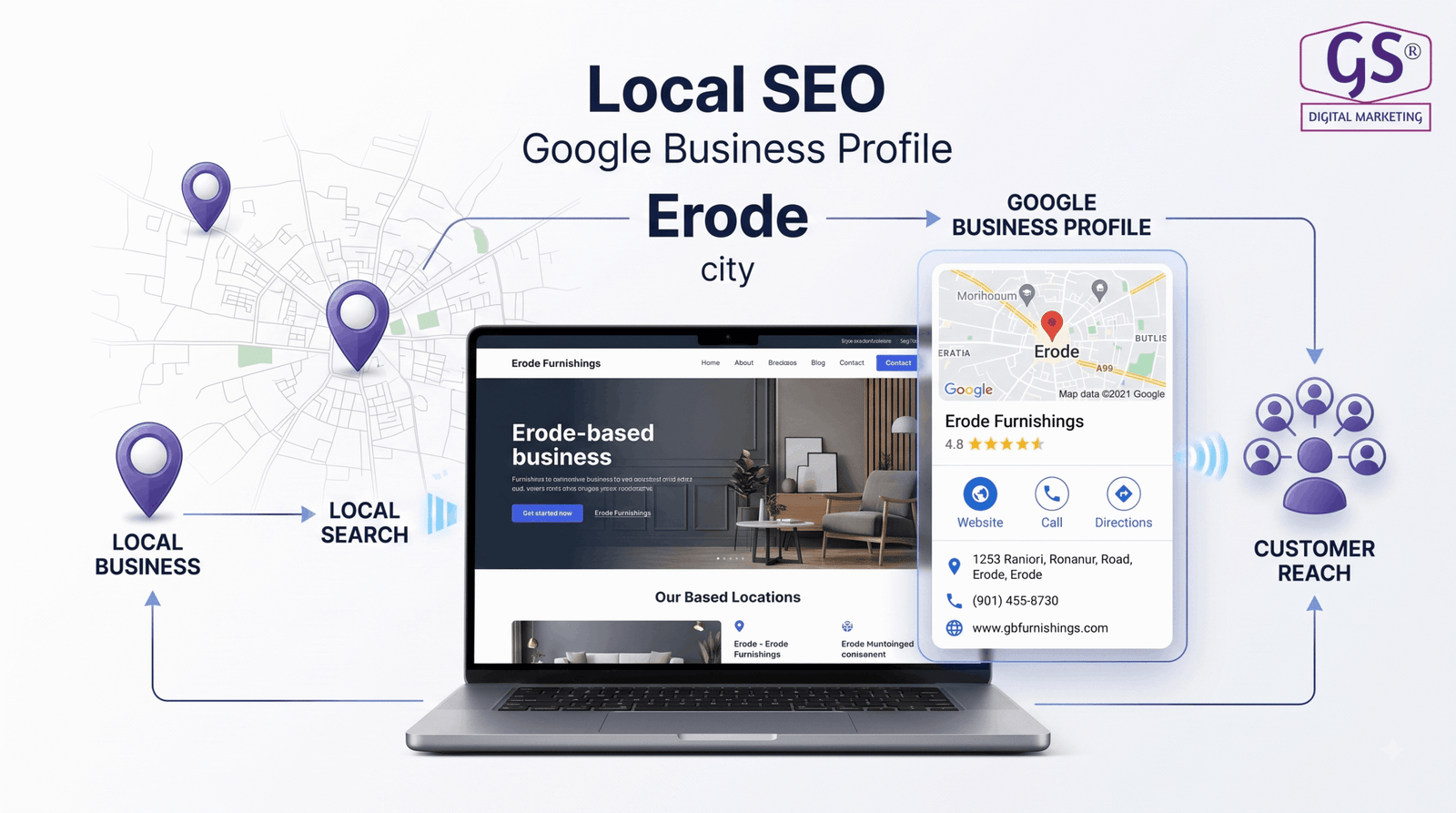 Local SEO and Google Business Profile optimization for businesses in Erode