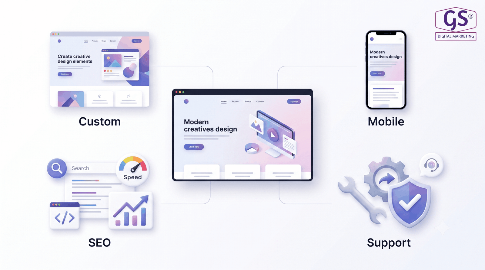 Web design agency in Erode reviewing website mockups on laptop