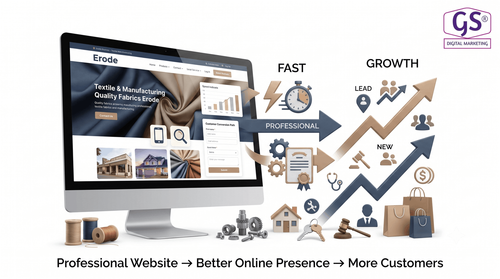 Best website development services in Erode - web design team at work