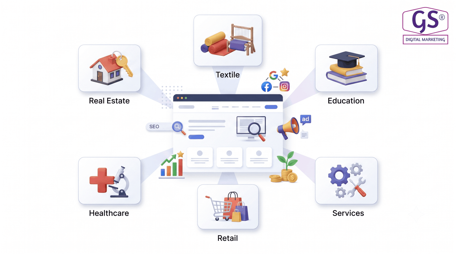 Digital marketing agency in Erode team planning SEO strategy