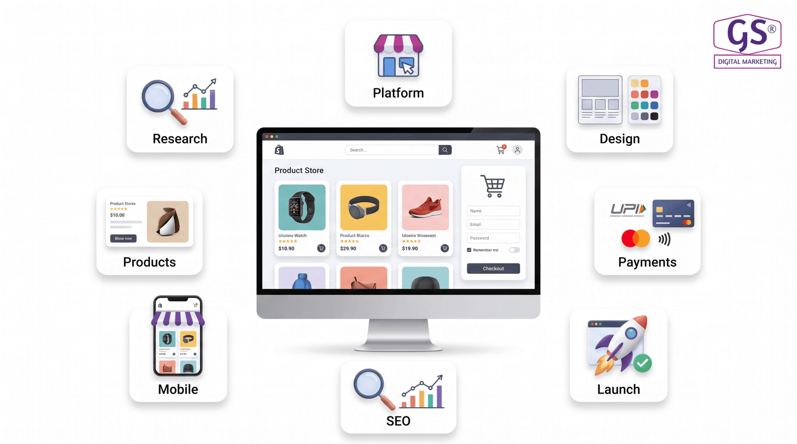 web design agency in erode building mobile friendly ecommerce store