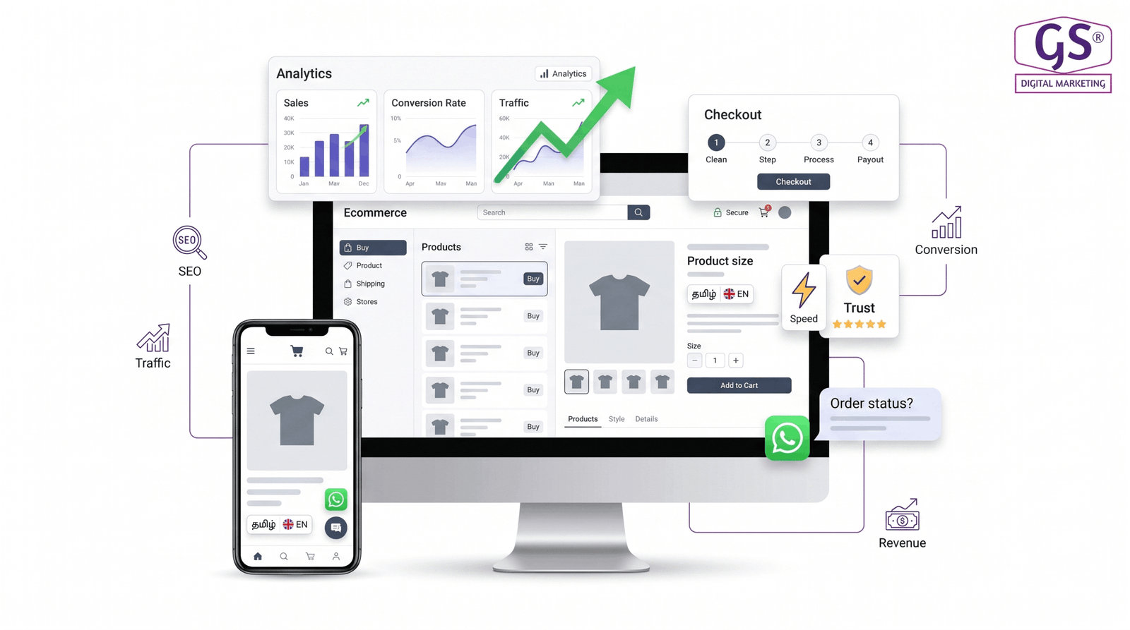 Digital marketing agency in erode analysing ecommerce store performance
