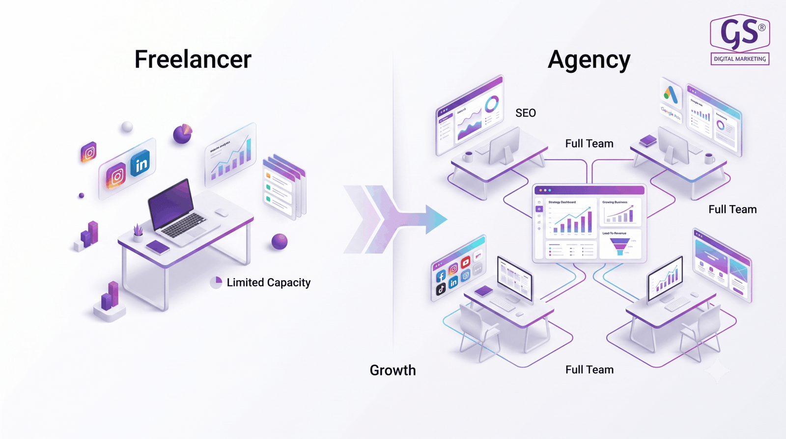 Best digital marketing freelancer in Erode compared to a digital marketing agency