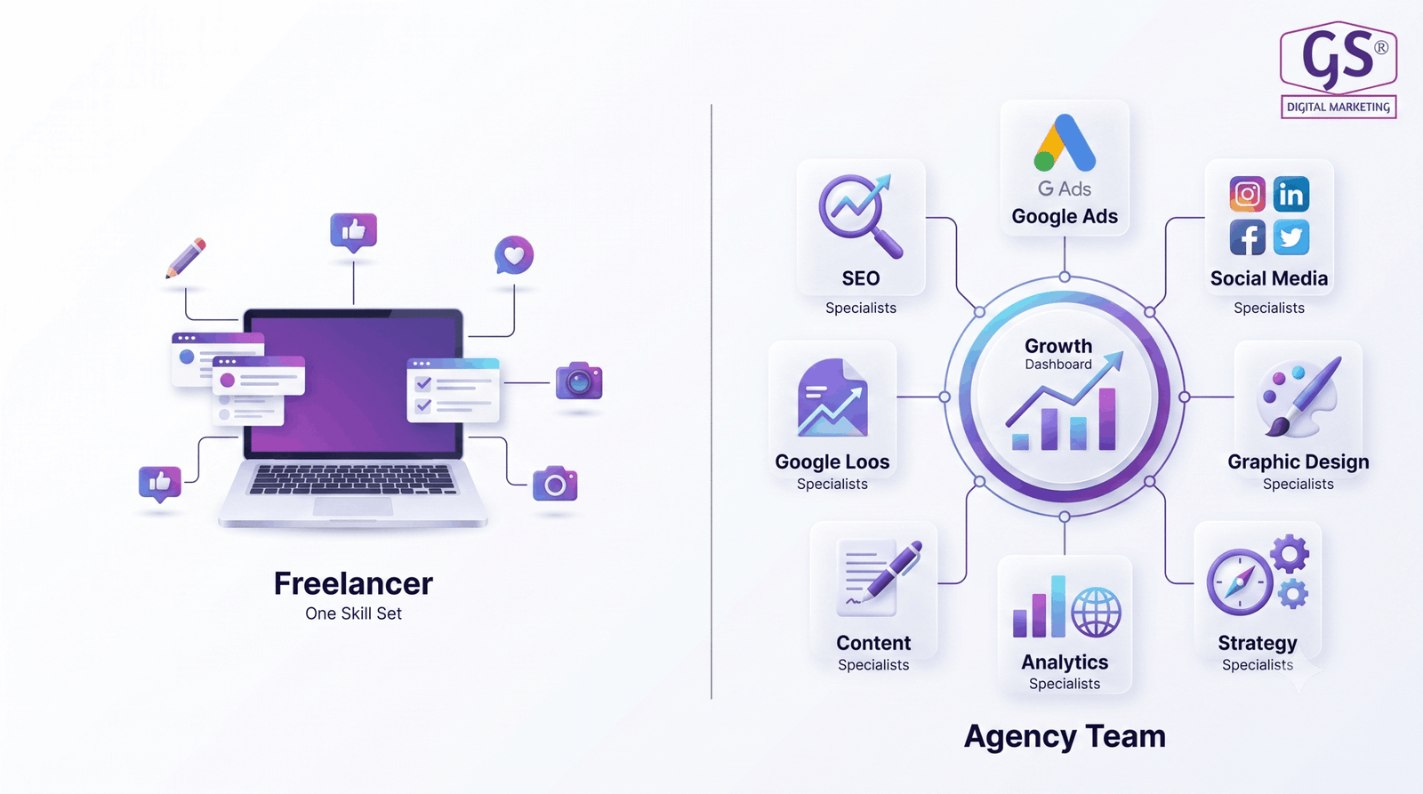 Digital marketing agency in Erode team working on client campaigns