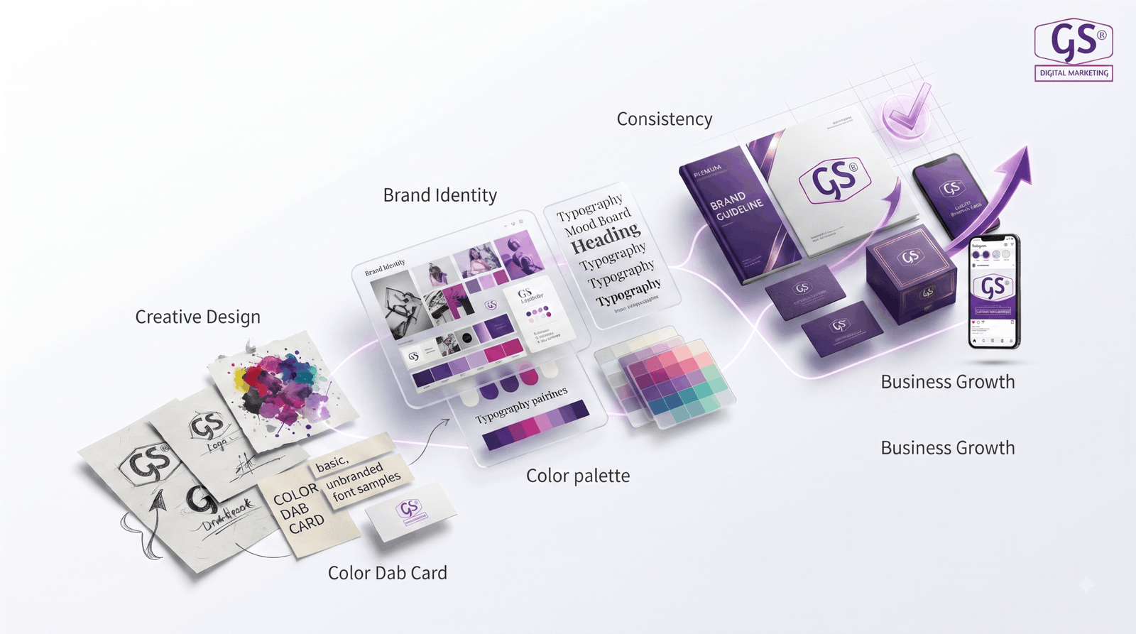 Best graphics design agency in Erode team working on brand identity