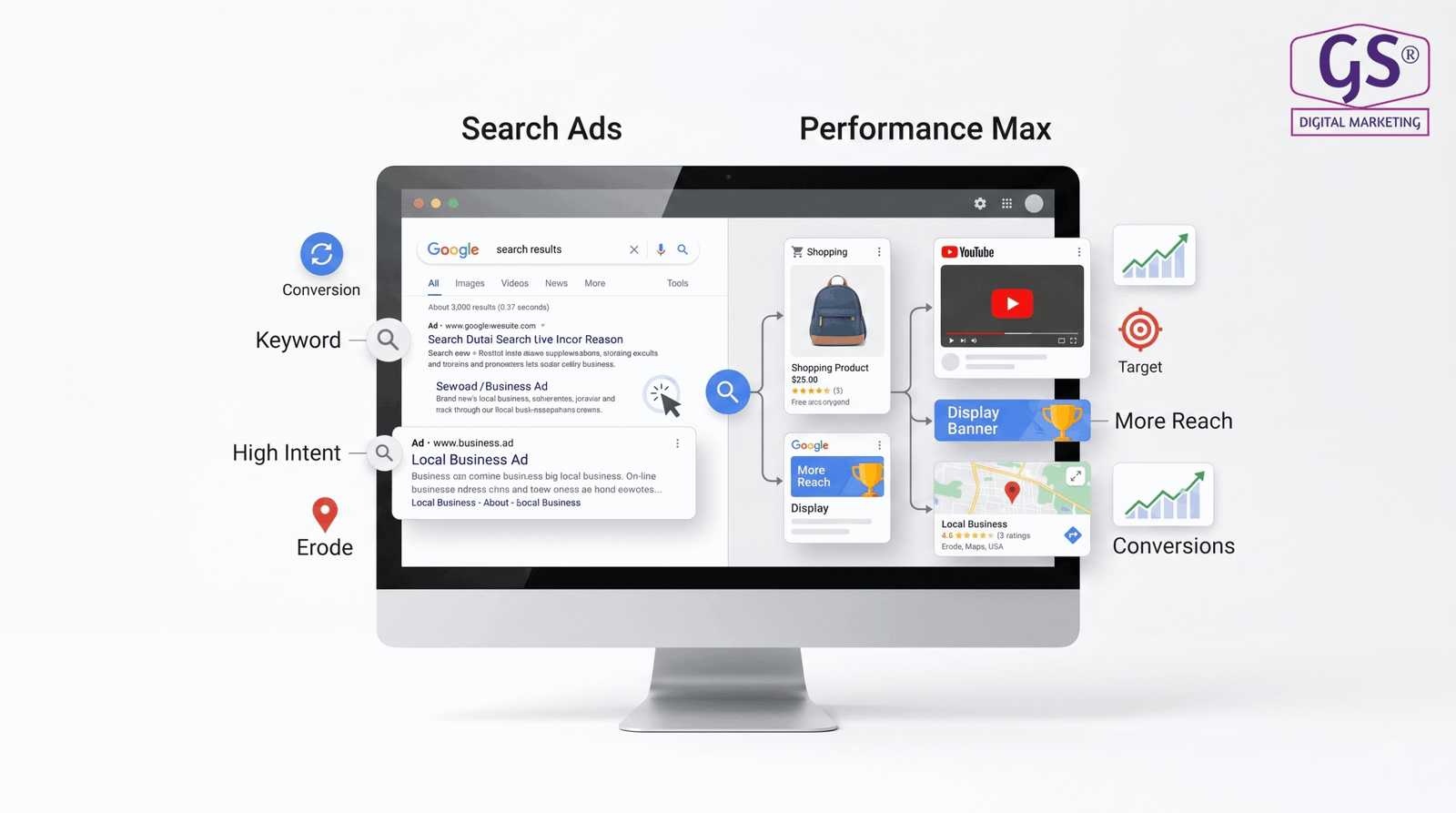 Choosing the right Google Ads in Erode strategy for local businesses