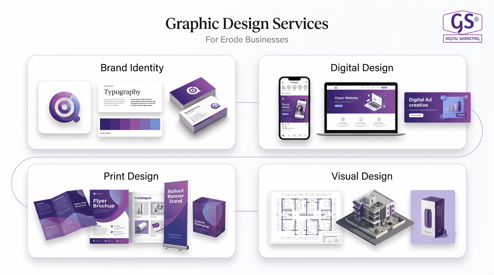 Types of graphic design services Erode businesses need - branding, social media, print, real estate