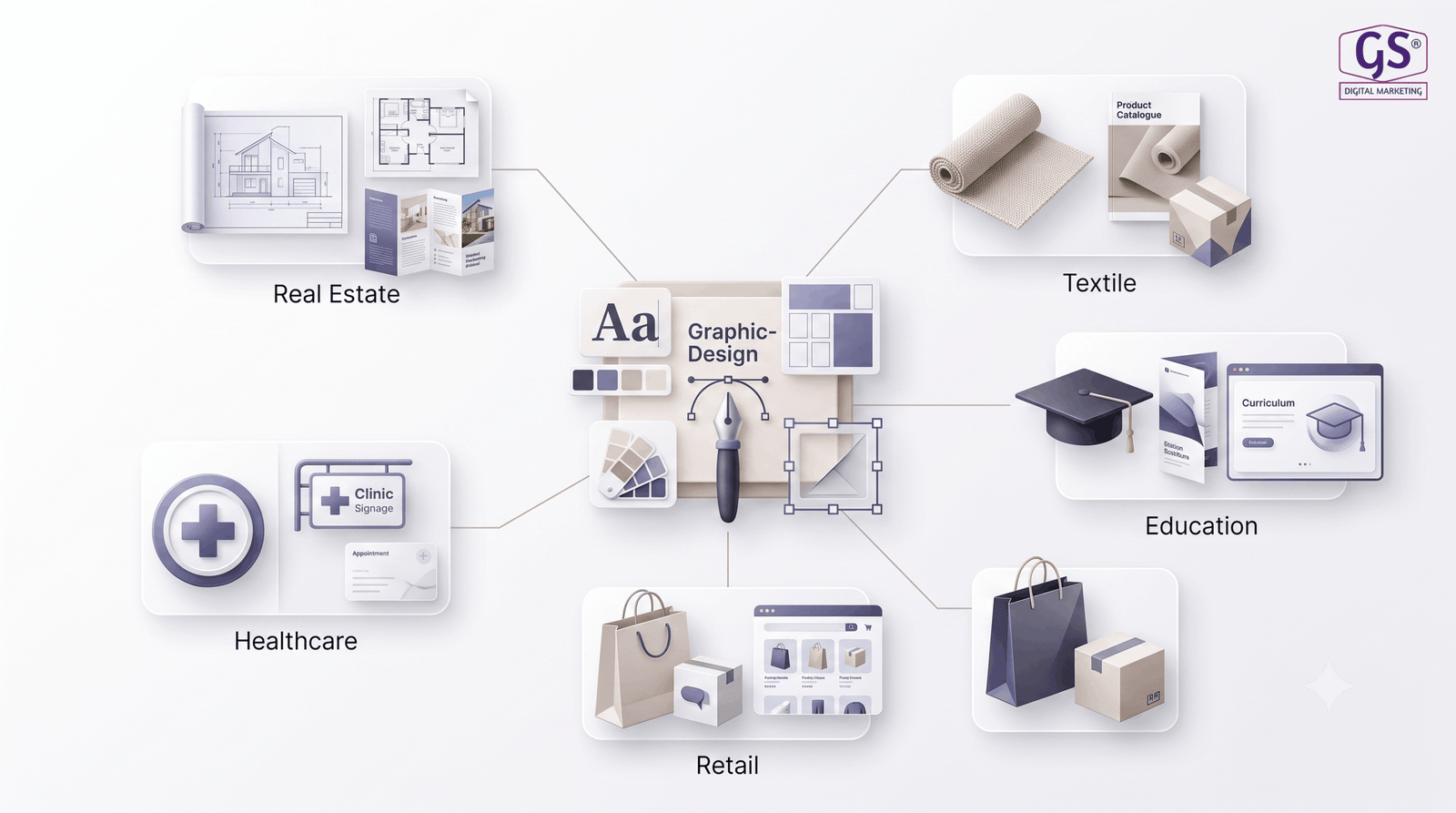 Erode industries benefiting from graphic design services - real estate, textile, education, retail, healthcare
