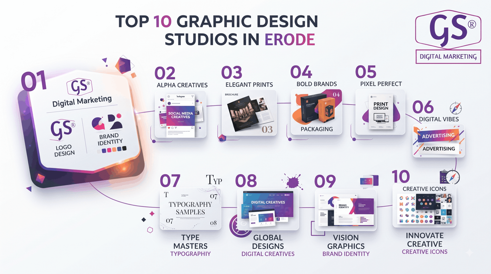 Top 10 Graphics design in Erode - creative studio workspace