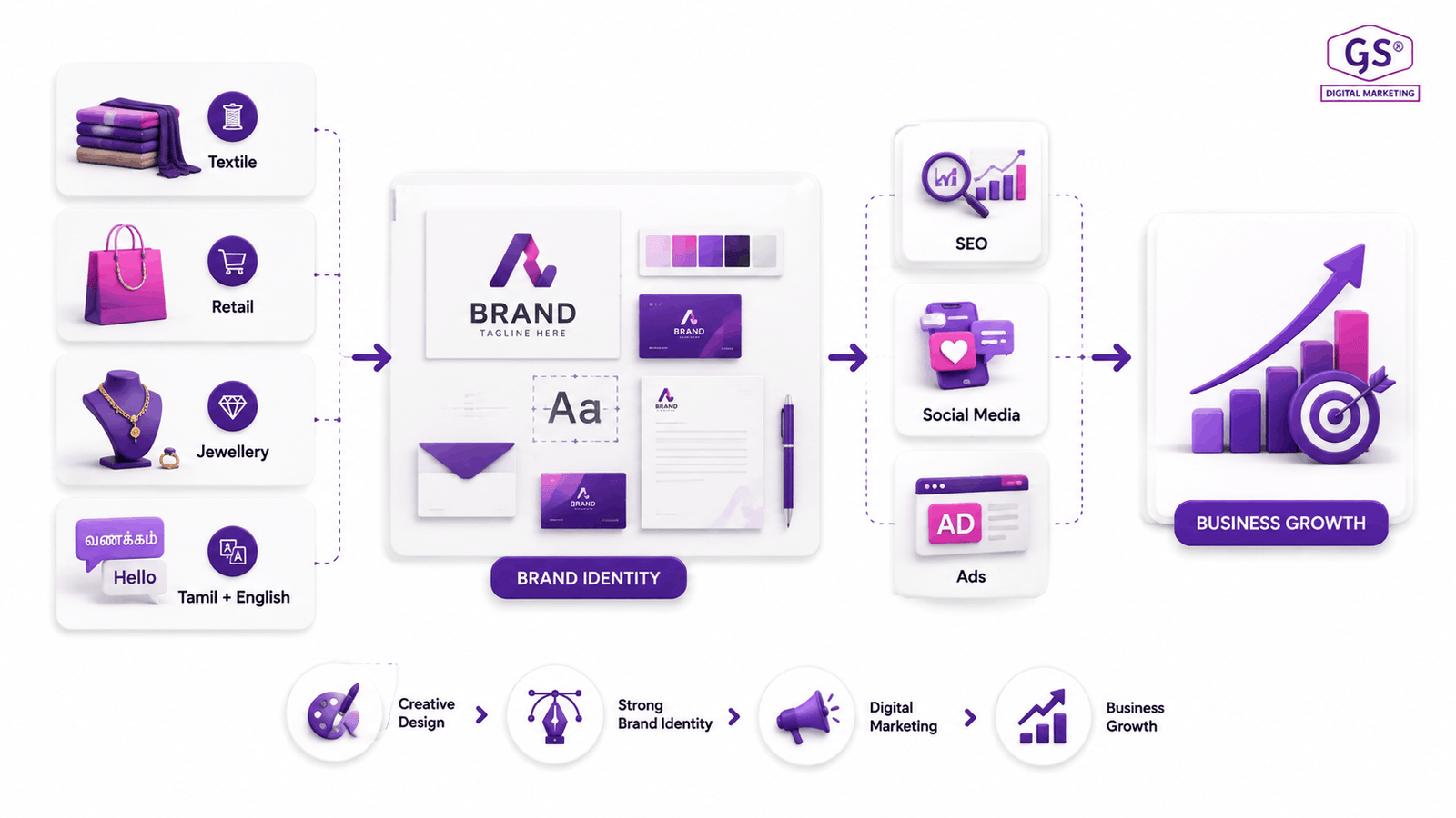 Graphics design agency in Erode team working on branding