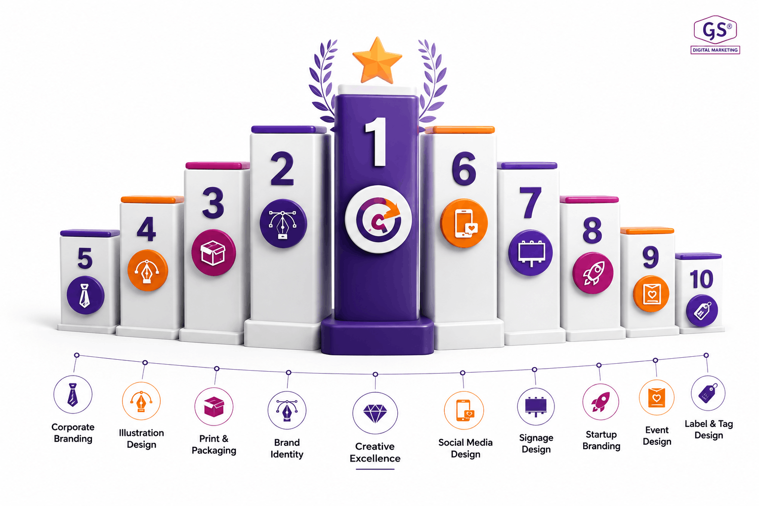 Digital marketing company in Erode reviewing brand designs