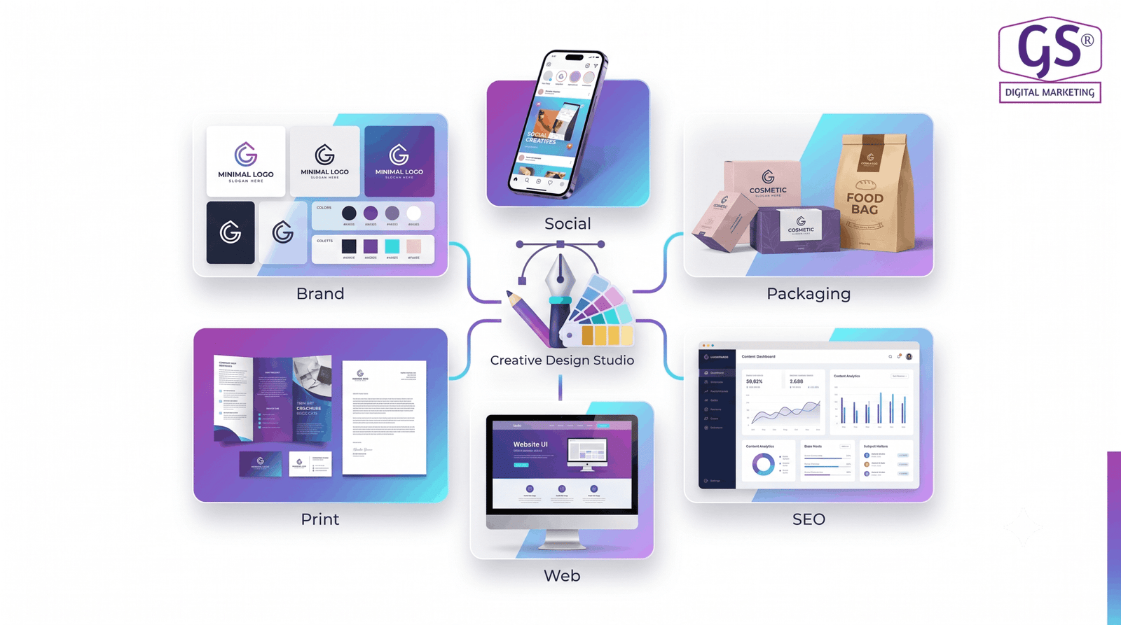 Graphic design services offered in Erode