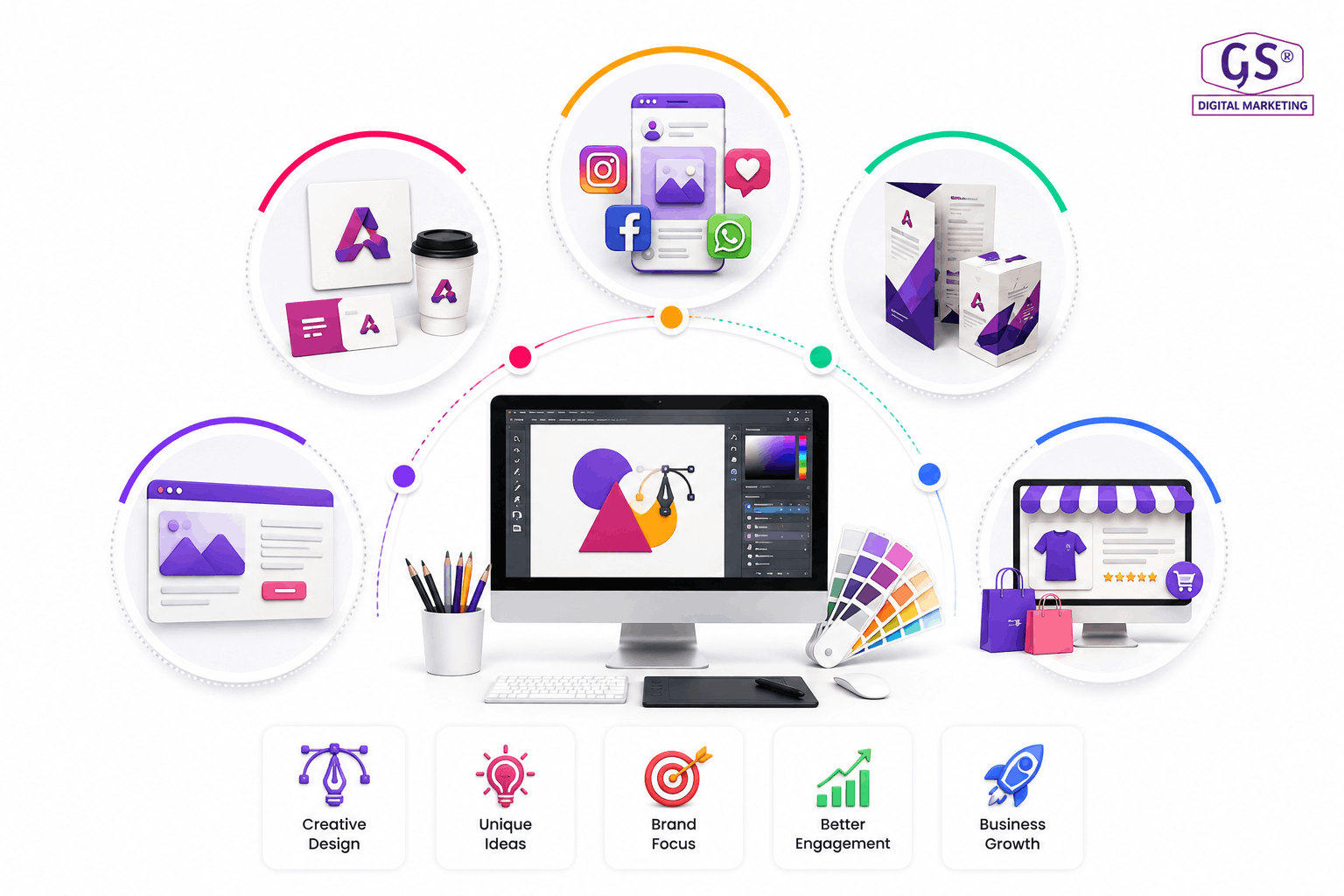 Best Graphics design in erode - logo and branding design services