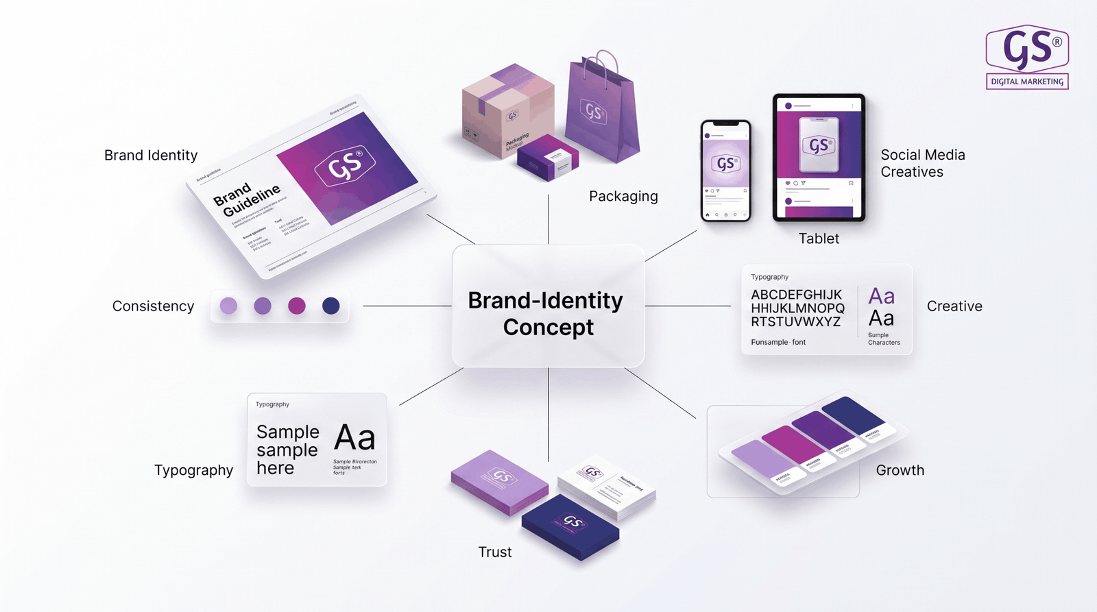 Professional Graphic Design Agency in Erode creative branding workspace