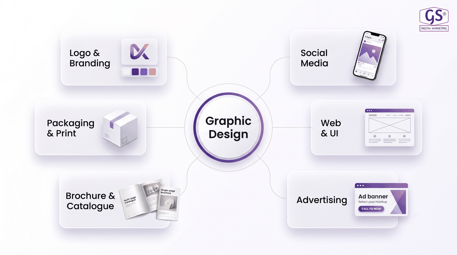 Services offered by Professional Graphic Design Agency in Erode