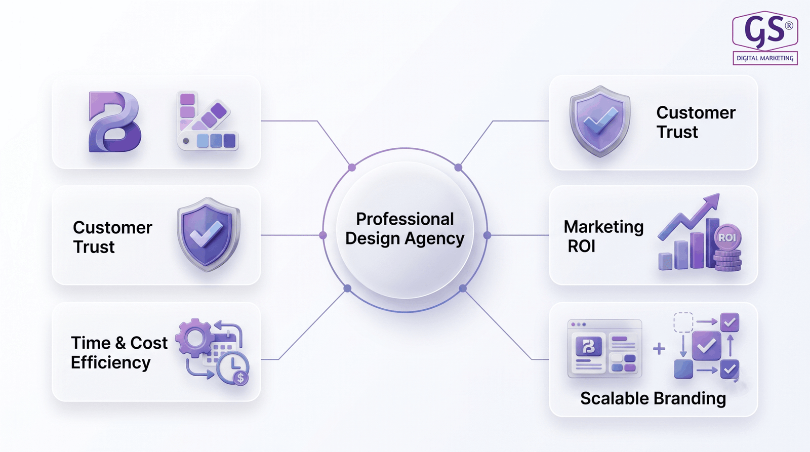 Benefits of hiring a Professional Graphic Design Agency in Erode