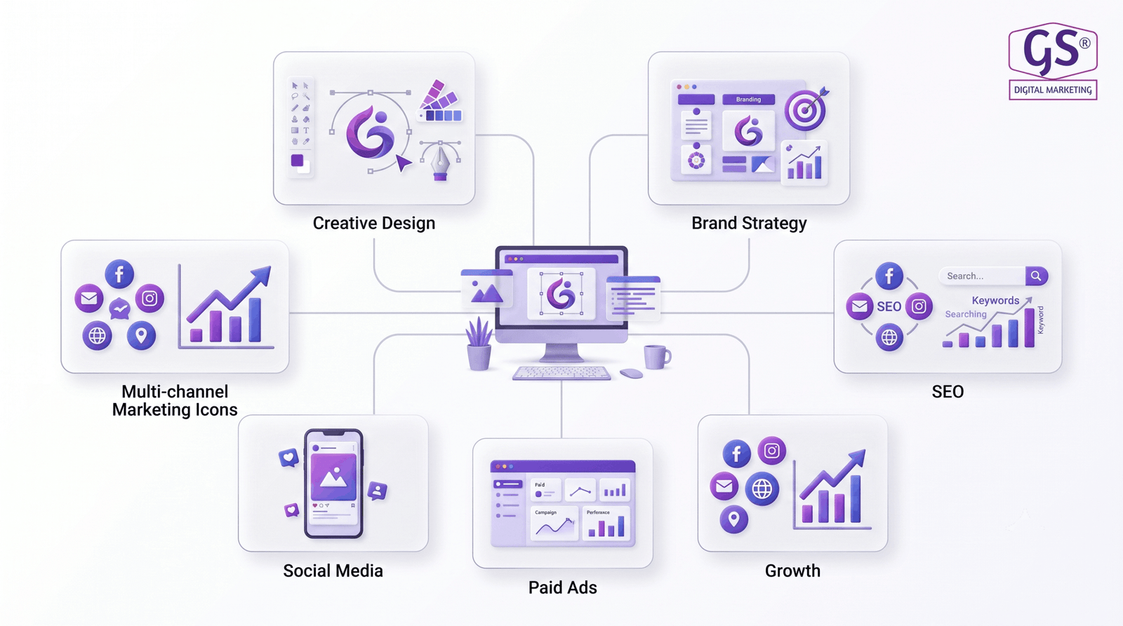 GS Digital Marketing team, a Professional Graphic Design Agency in Erode