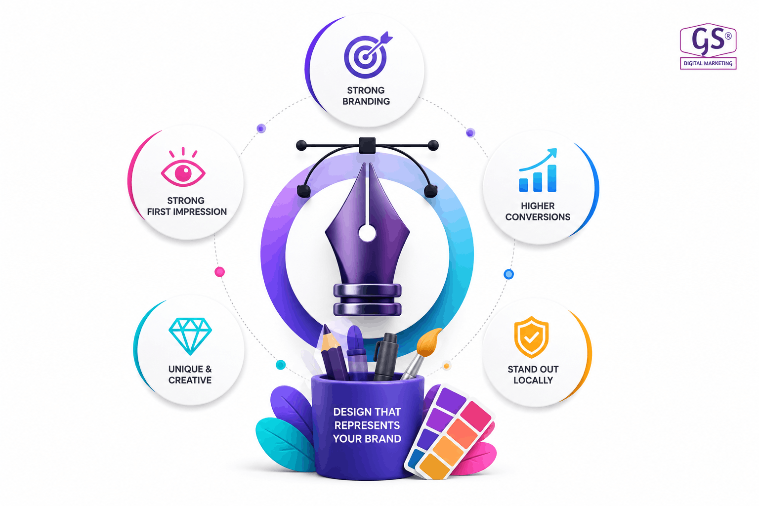 Branding design services offered by Best Graphics Design company in Erode