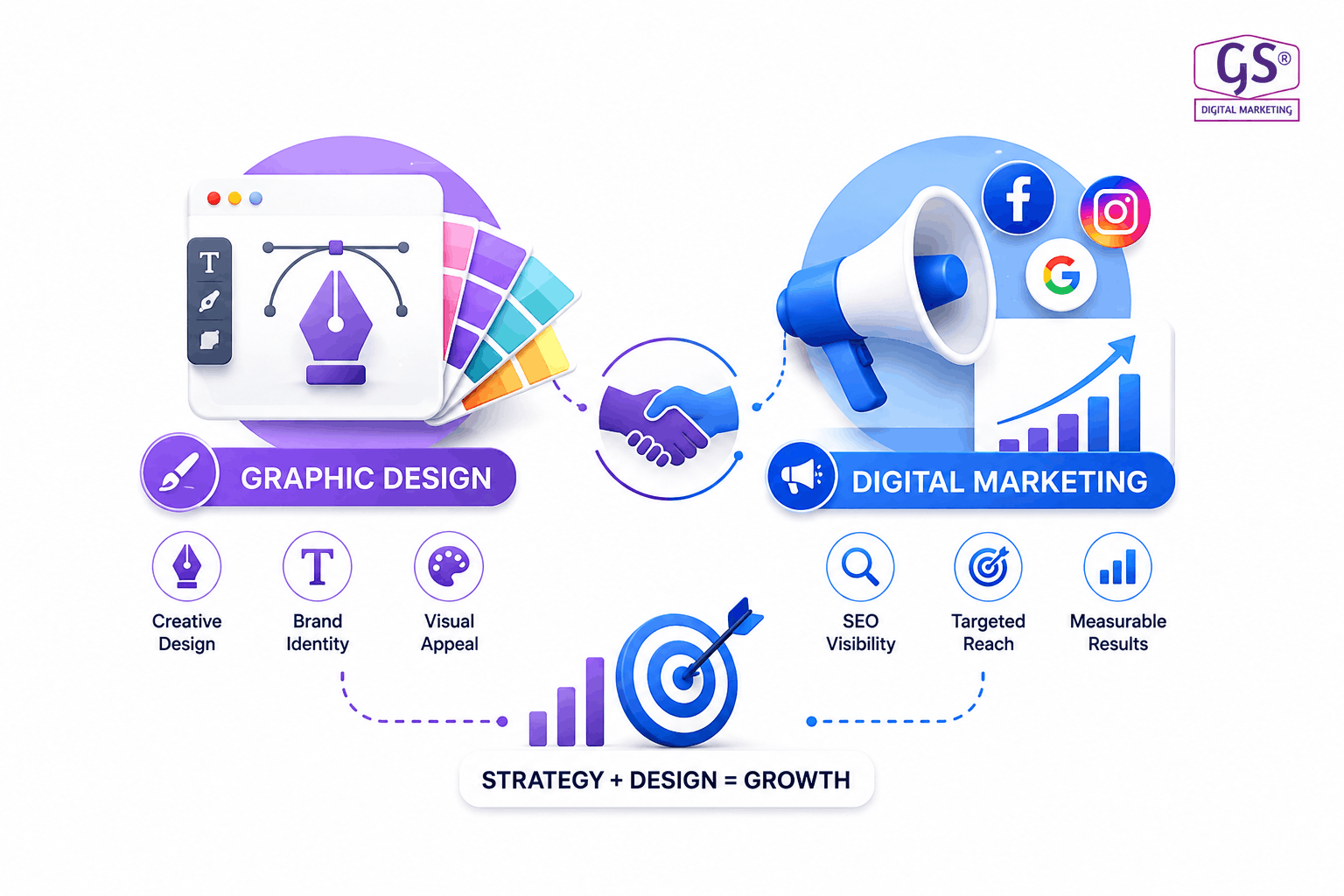 Digital marketing company in erode combining design and strategy