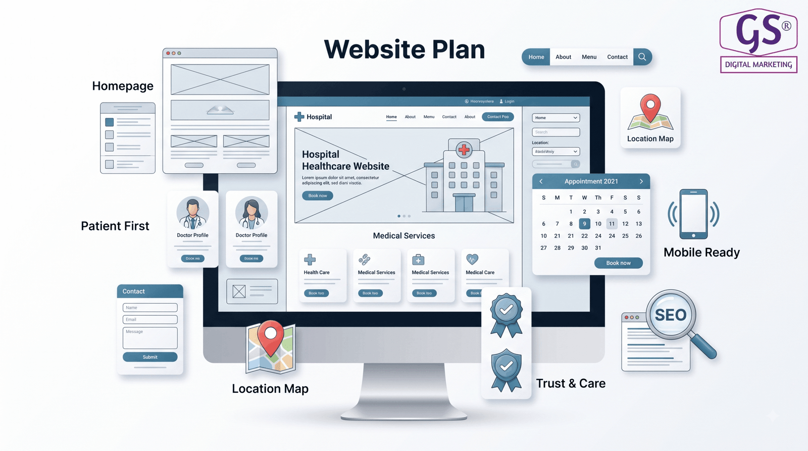 Healthcare website design agency in Erode planning a hospital website layout