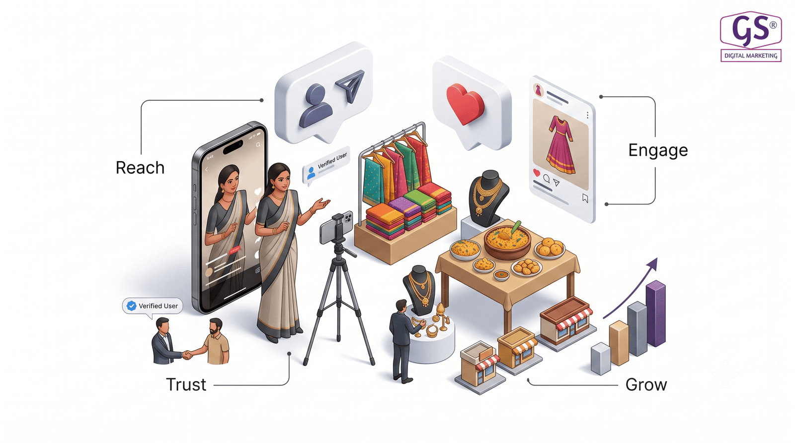 Influencer marketing in Erode - content creator filming for a local brand
