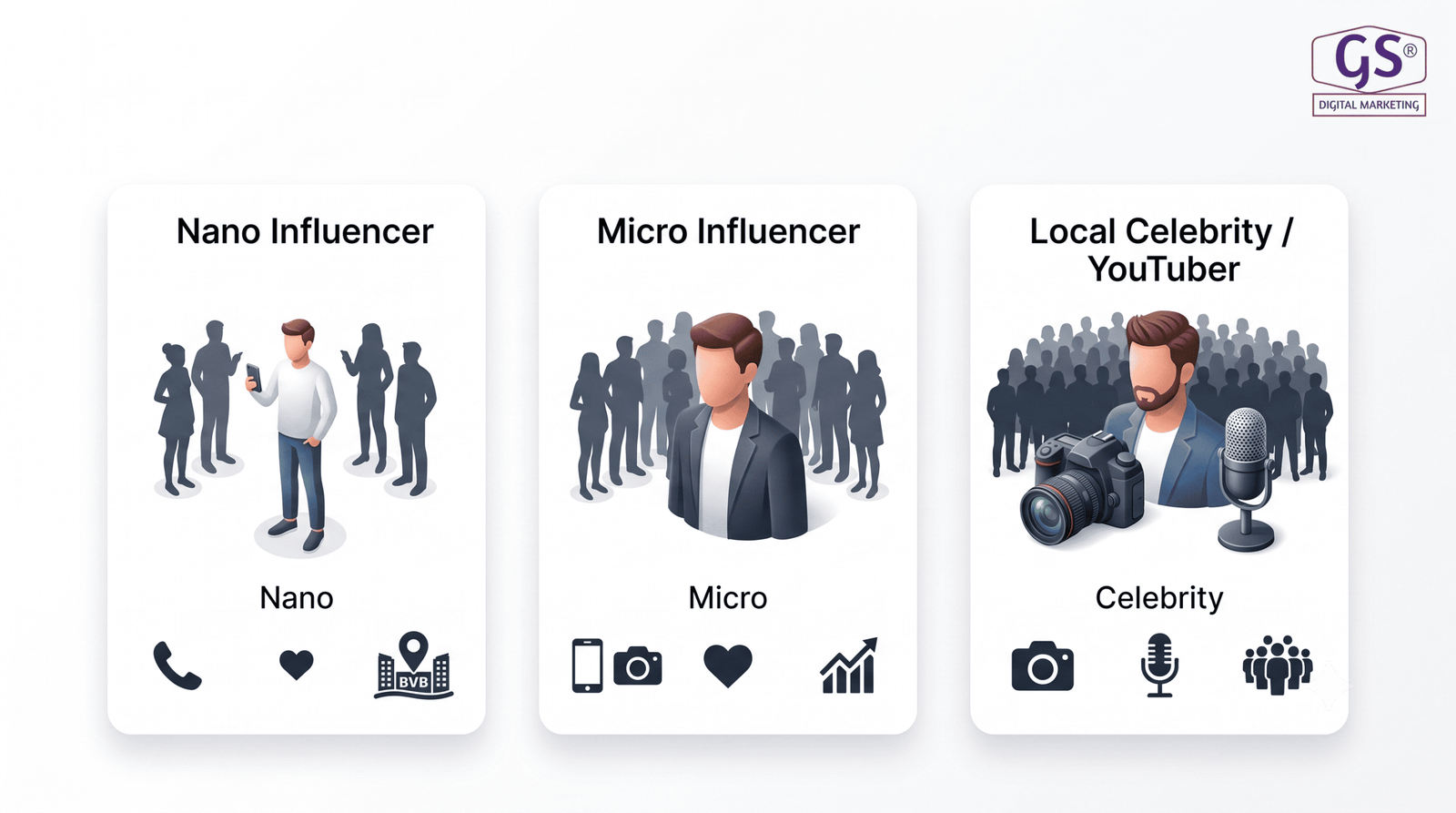 Choosing influencers for influencer marketing in Erode campaigns