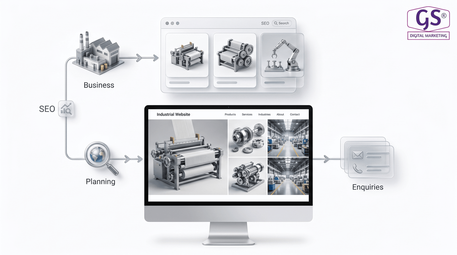 Industry website design agency in Erode planning a manufacturing company website