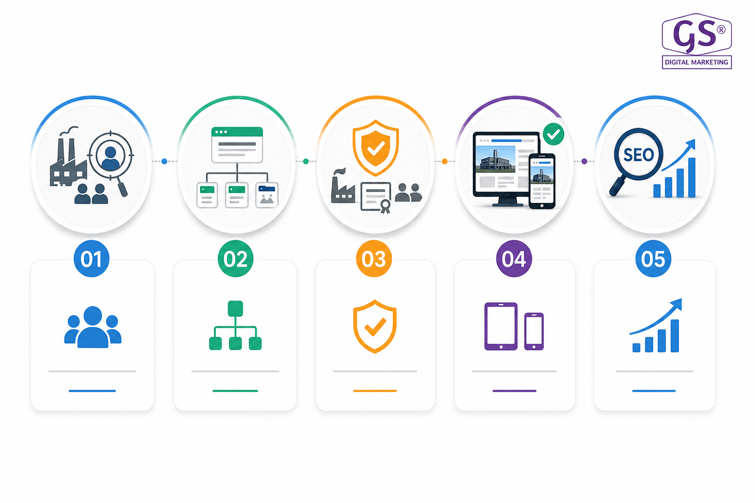 Website structure planning by web design agency in erode for a manufacturing unit