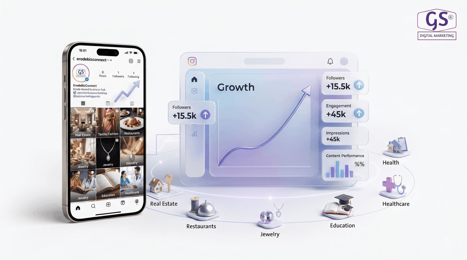 Instagram marketing agency in Erode showing growth results and analytics