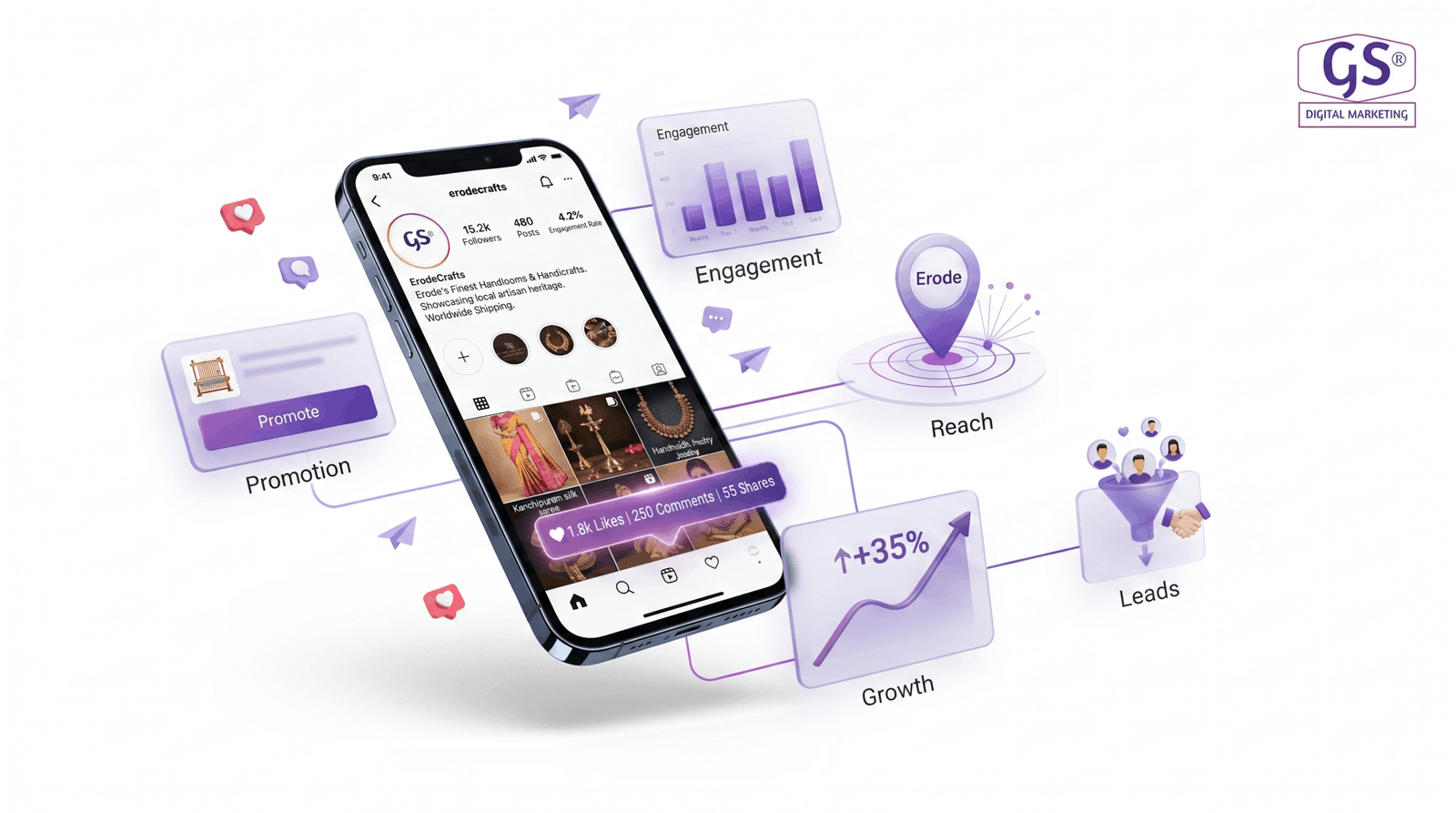 Instagram marketing agency in Erode planning social media strategy