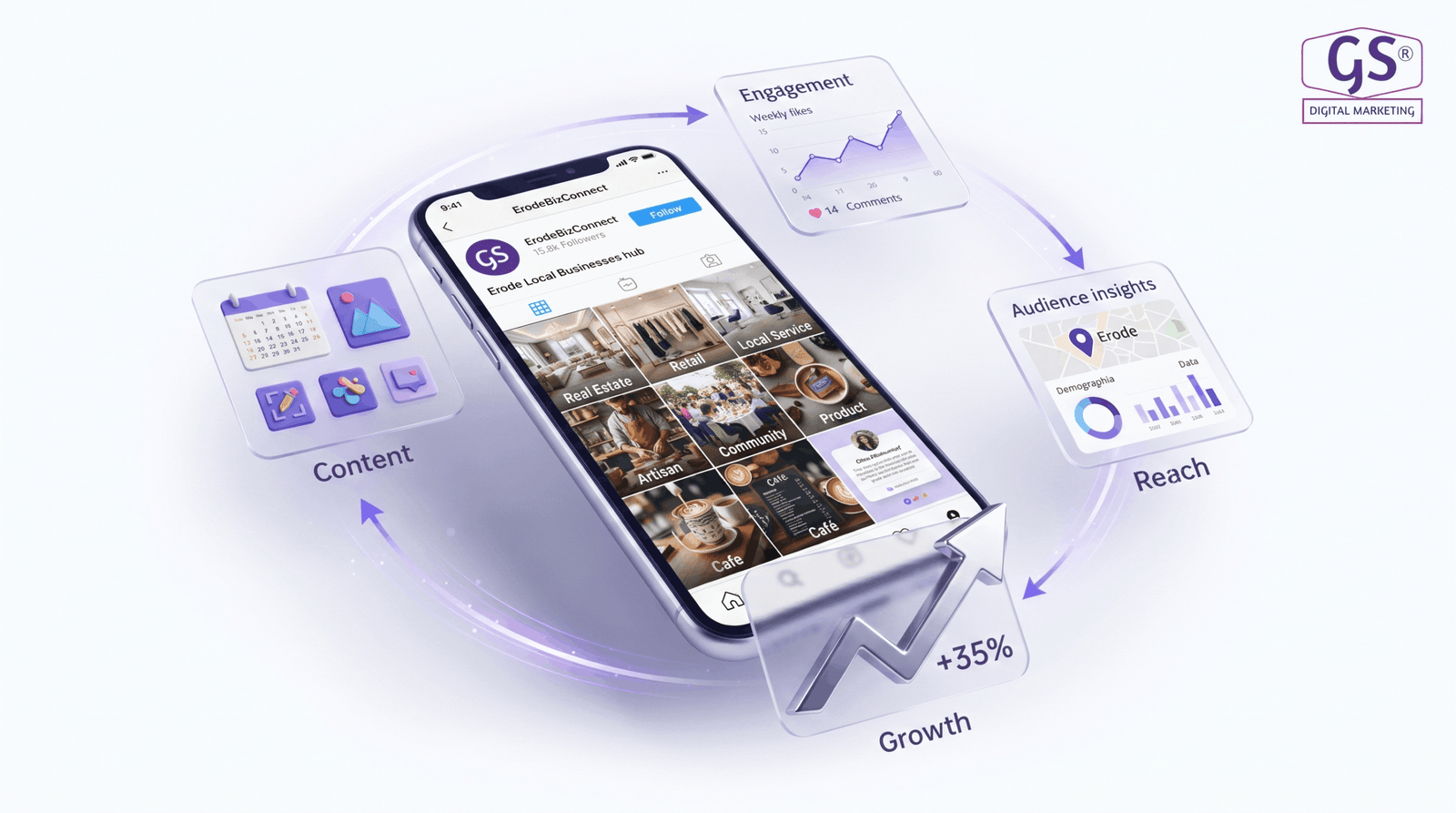 Team at Instagram marketing agency in Erode creating content