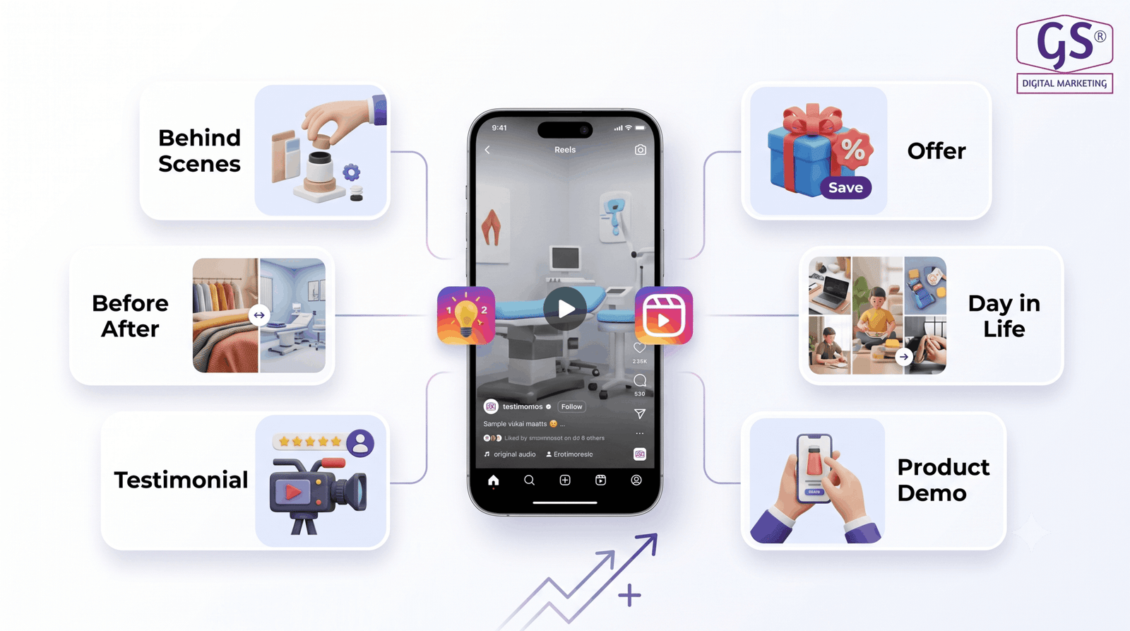 Seven Instagram Reels Marketing for Erode content ideas displayed as a visual grid