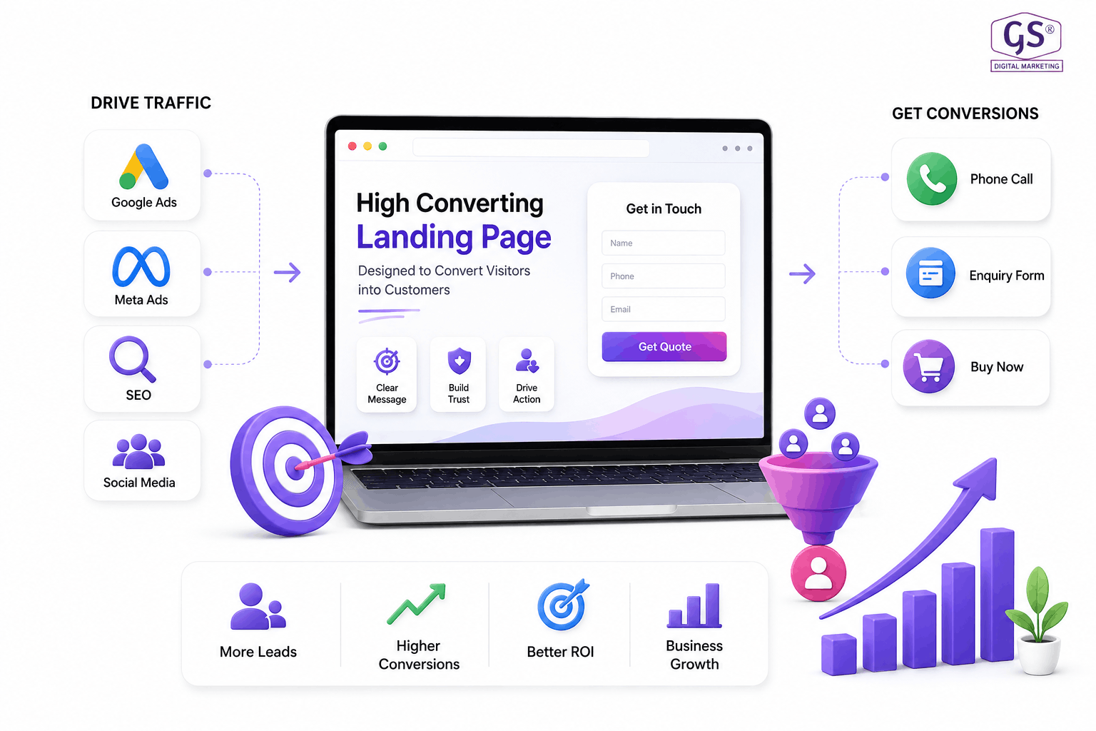 landing page design in Erode - laptop mockup showing conversion focused layout