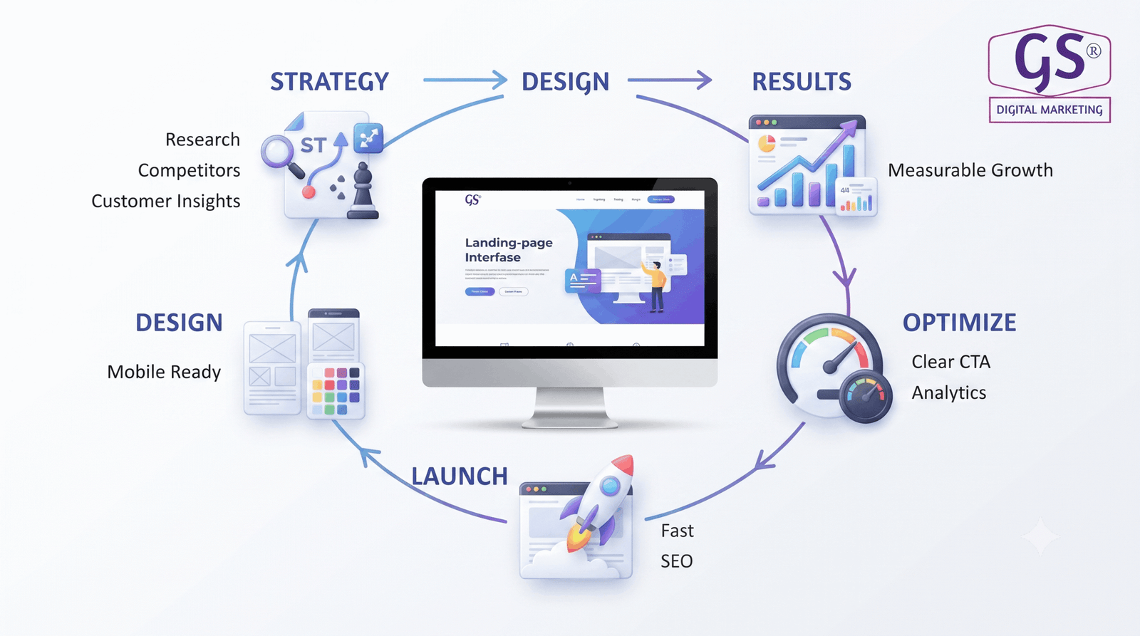 business team reviewing landing page design results in Erode