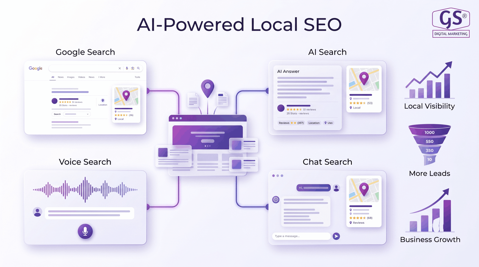 AI-Powered Local SEO strategy for local businesses