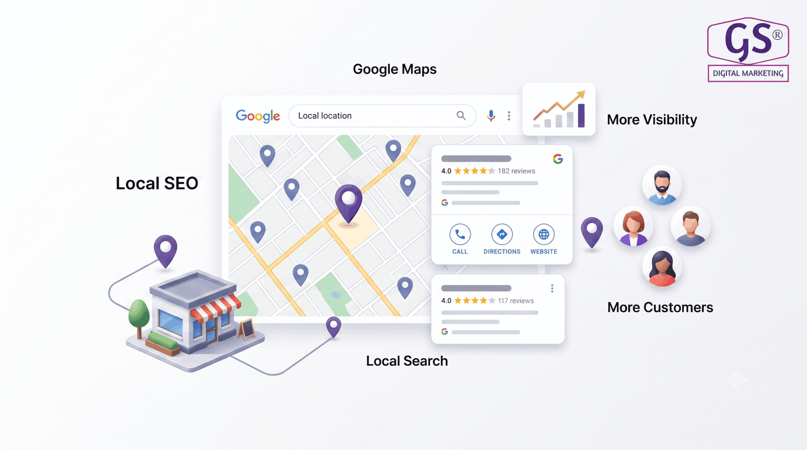 Local SEO strategies to rank on Google in 2026