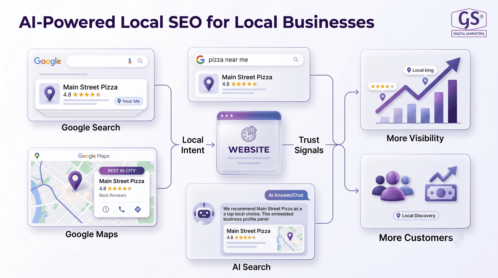 Local business appearing in AI search results and Google Maps