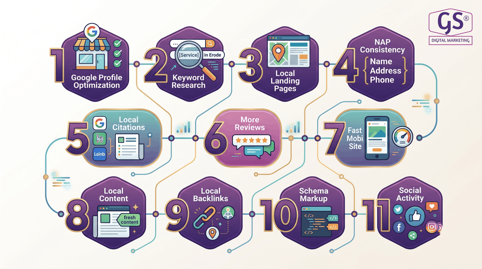 Customer reviews boosting local SEO strategies ranking