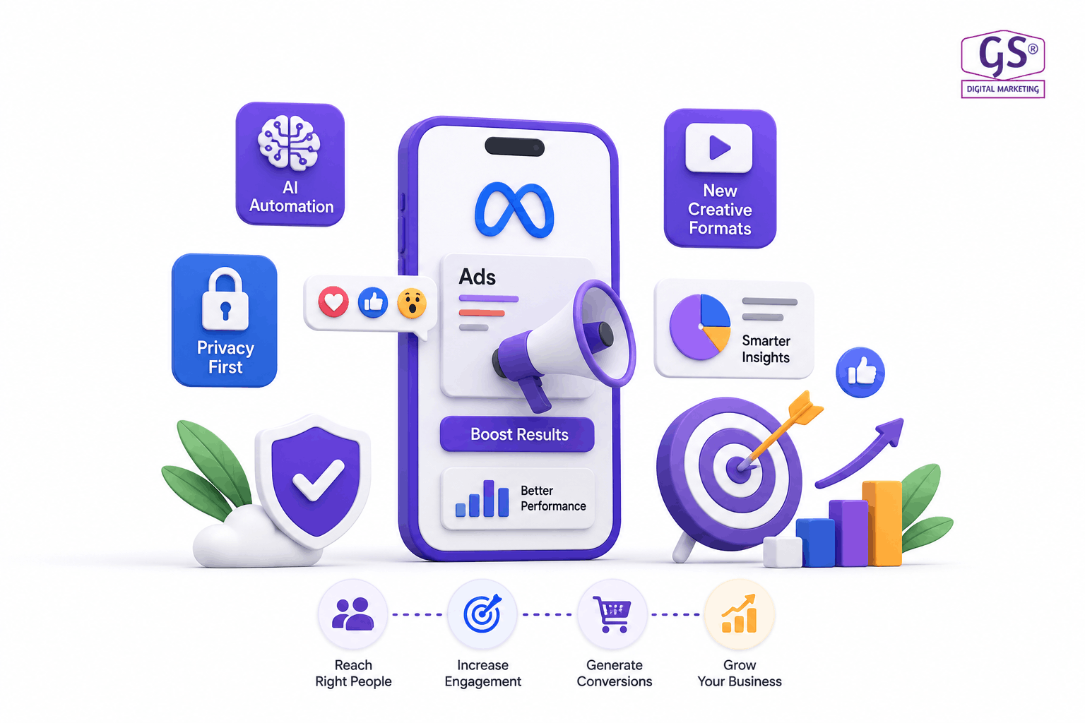 performance marketer in erode analyzing Meta Ads dashboard 2026 updates