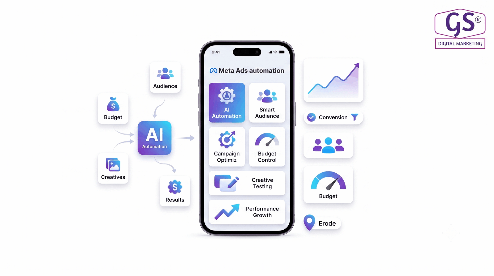Advantage+ automation dashboard reviewed by performance marketer in erode