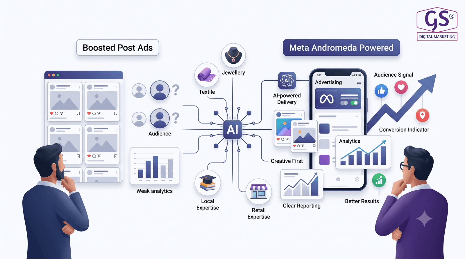 How to choose a digital marketing agency in Erode for Meta Andromeda ads