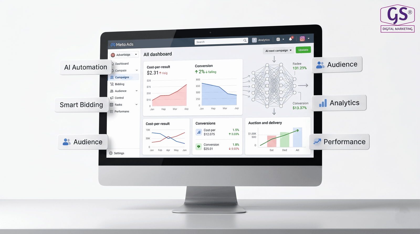 Meta ads in Erode dashboard showing AI-driven campaign automation in 2026