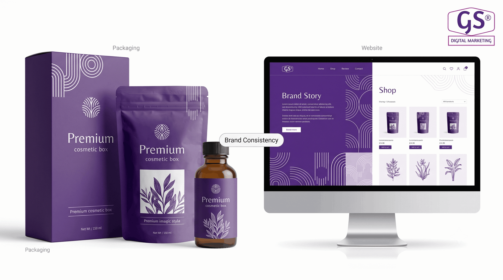 Website and Packaging Design in Erode brand consistency