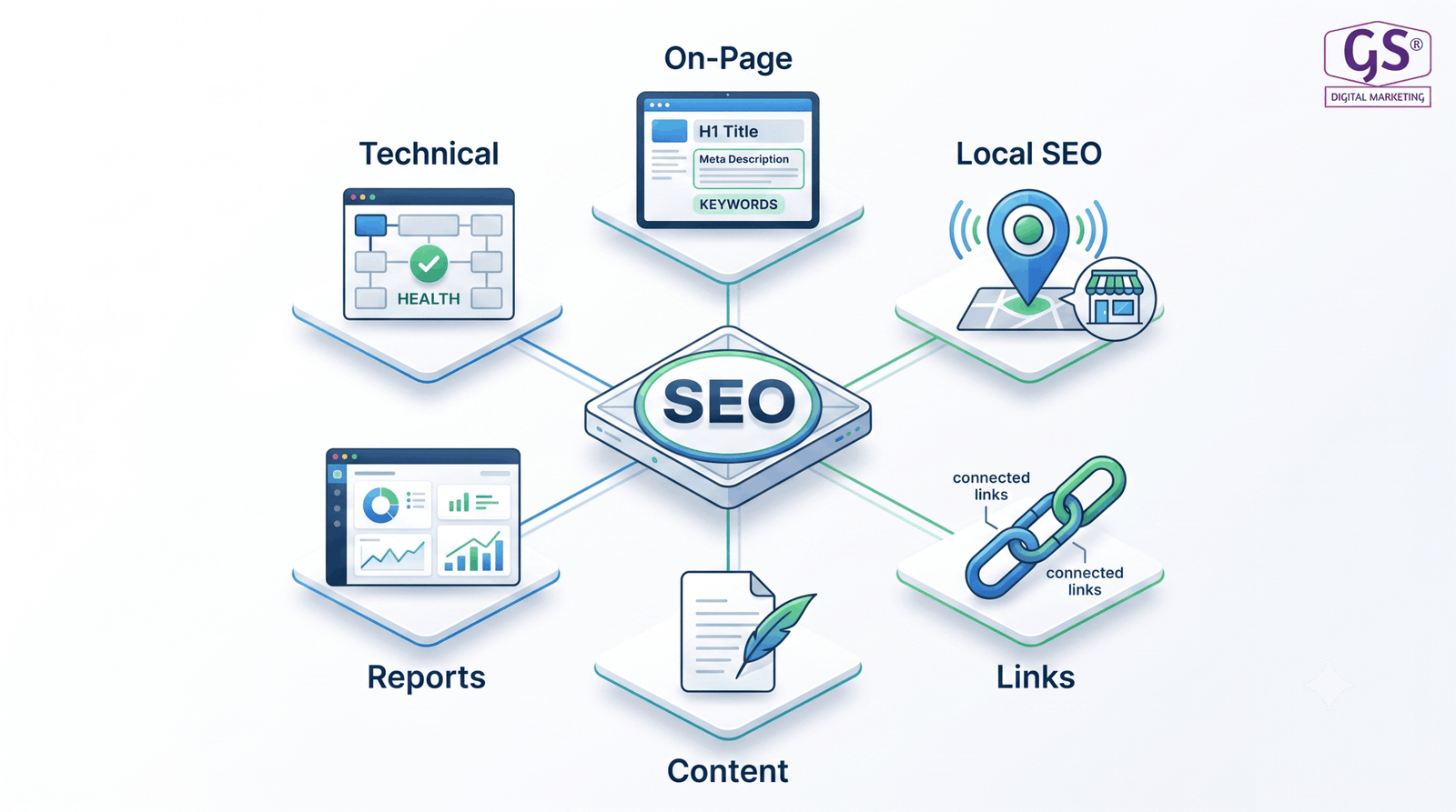 On-page and technical SEO optimisation for Erode businesses