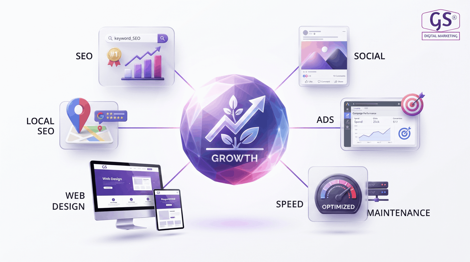 Digital marketing company in erode - analytics dashboard showing website traffic growth