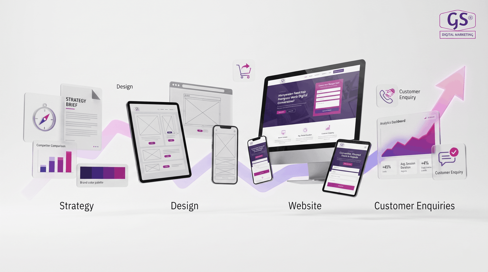 Professional Web design agency in Erode - design team planning a website project