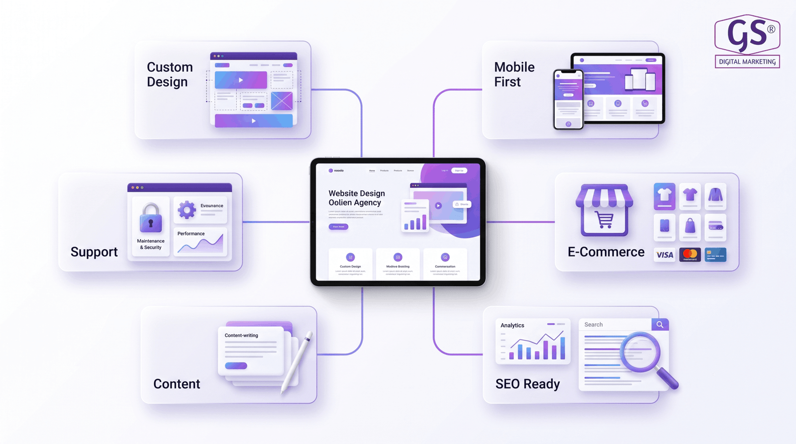Professional website design agency in Erode planning a business website project with the client