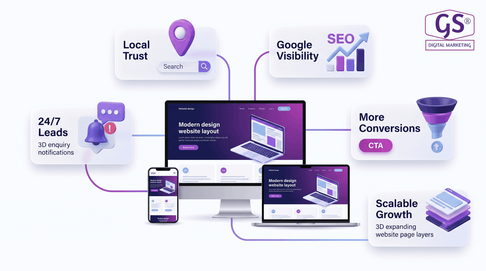 Business growth chart from a professional website design agency in Erode showing increased traffic and enquiries