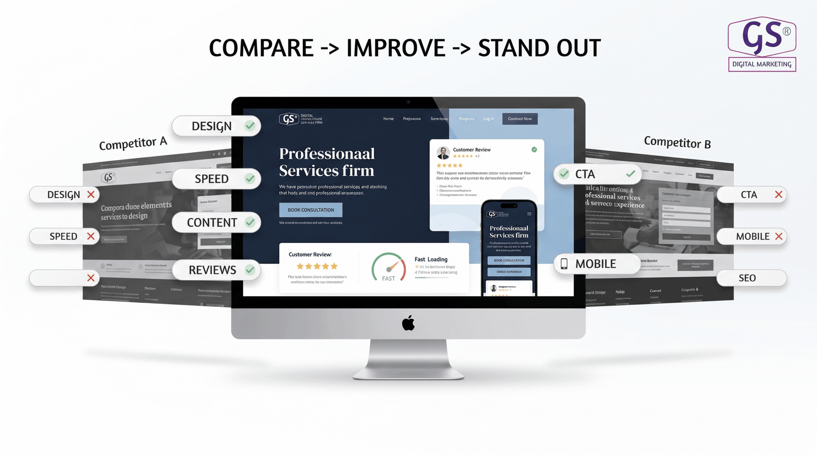 Comparing a business website against competitor websites in the same market